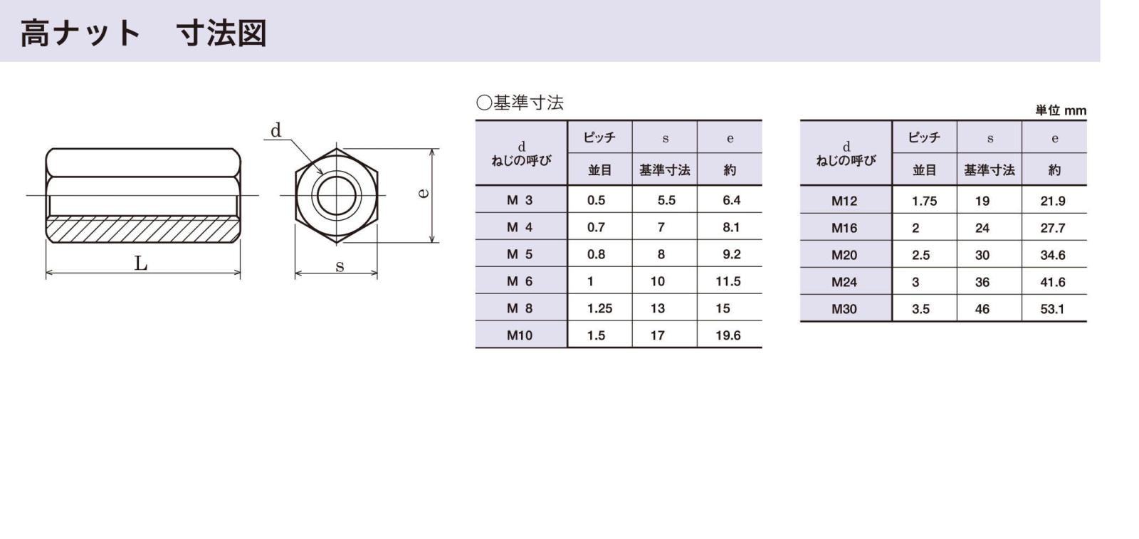 高ナット　 22X32X100　ステンレス　生地 高ナット1個SUSタカN 22X32X100 ステンレス(303、304、XM7等)⁄生地