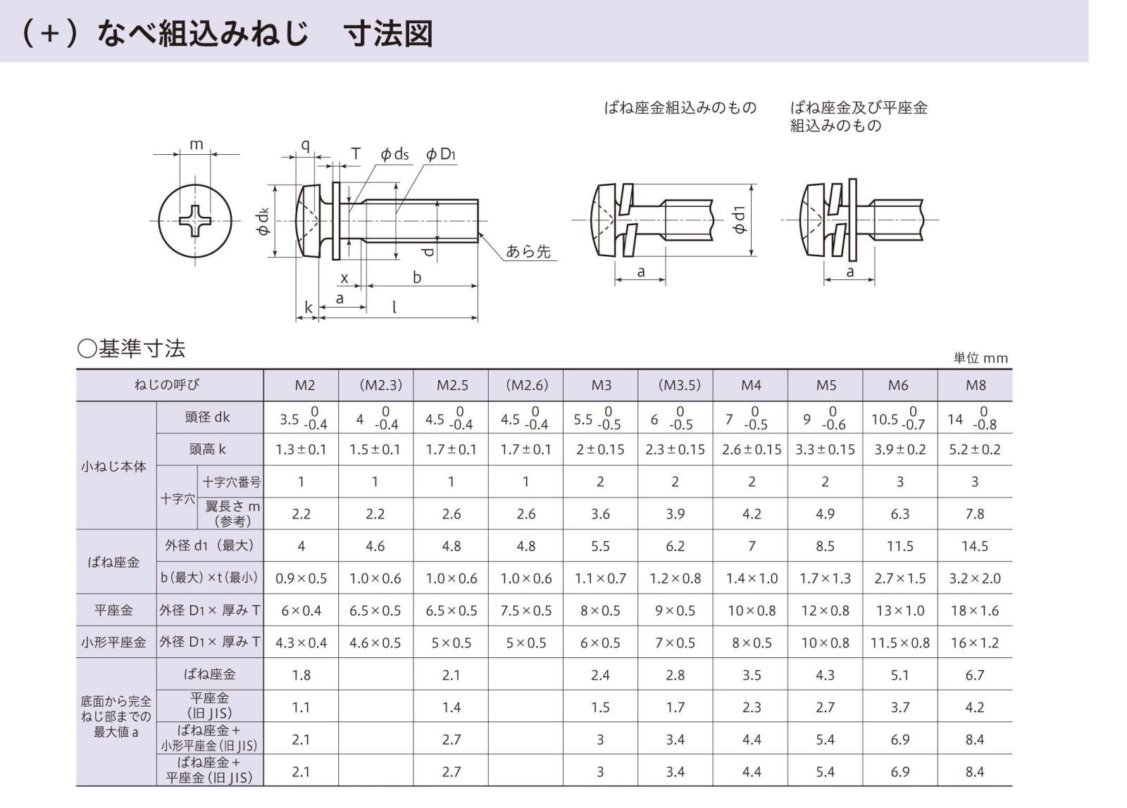 座金組込 ステンレス (＋)なべ小ねじP-2 ナベ ビス【1本単価がお得！箱