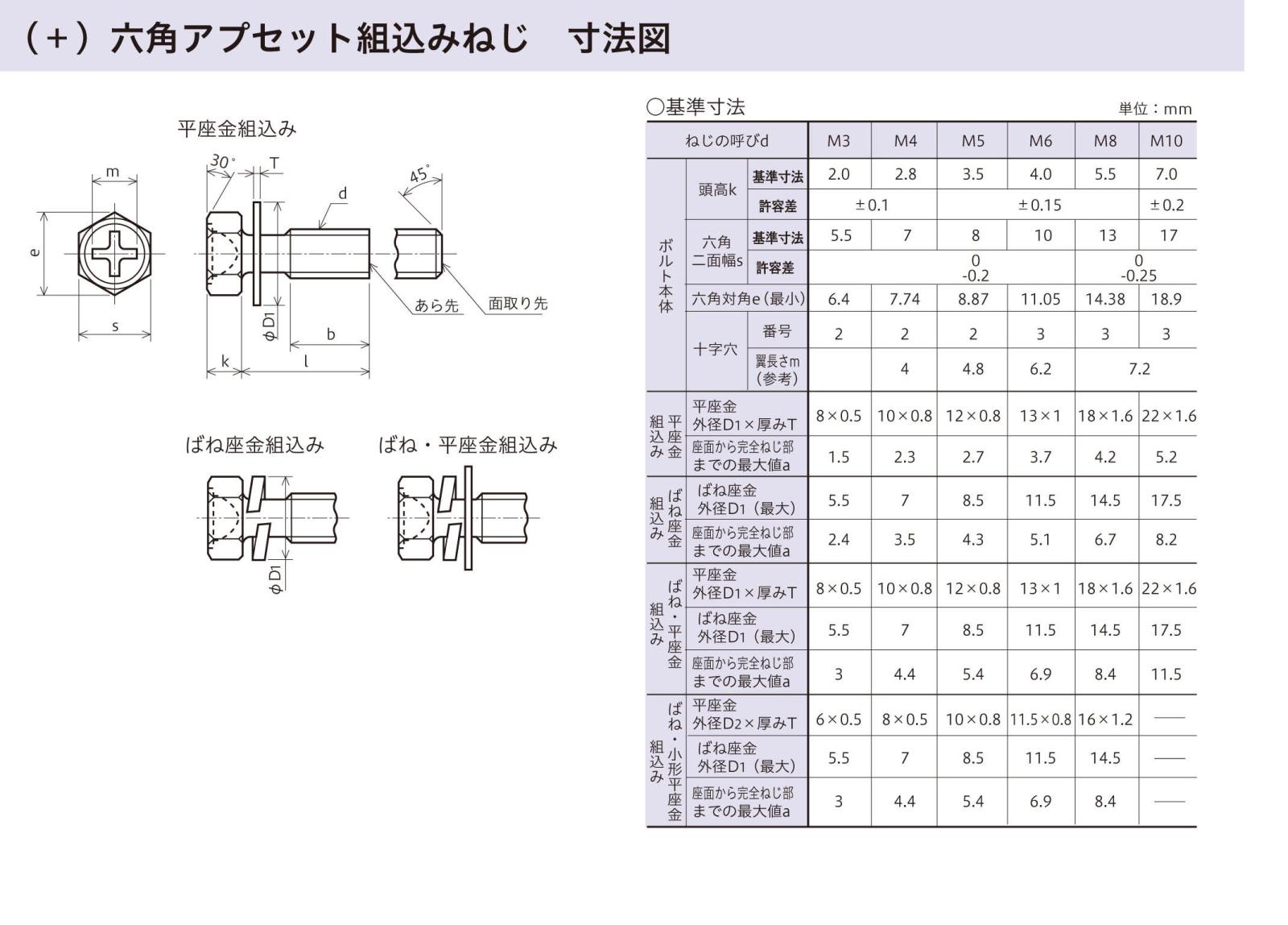 座金組込 ステンレス (＋)六角アプセットP-3 SUS304【1本単価がお得