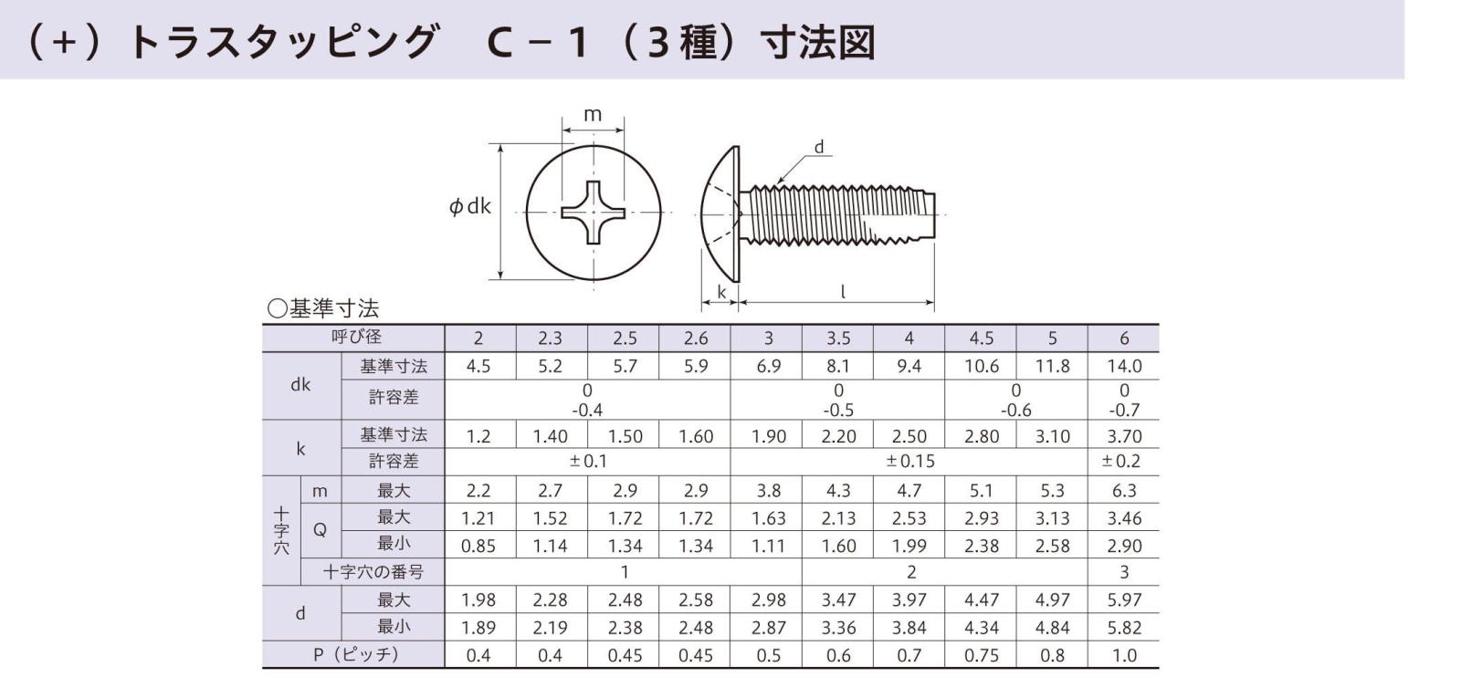 ステンレス (＋)トラスタッピンねじ C種-1 SUS304 タッピング ビス【1 