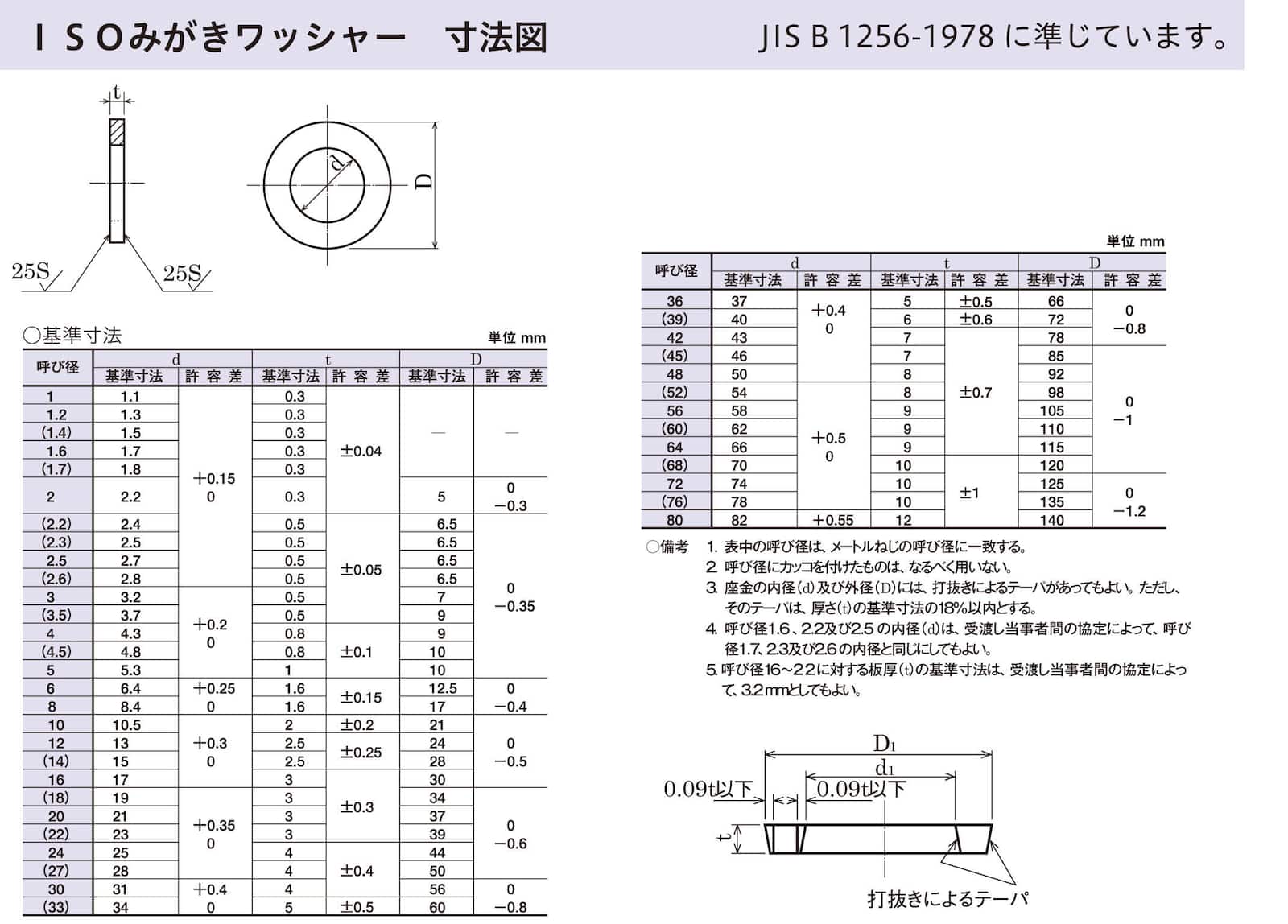ステンレス ISO平座金 SUS304 ワッシャー【1本単価がお得！箱売】平