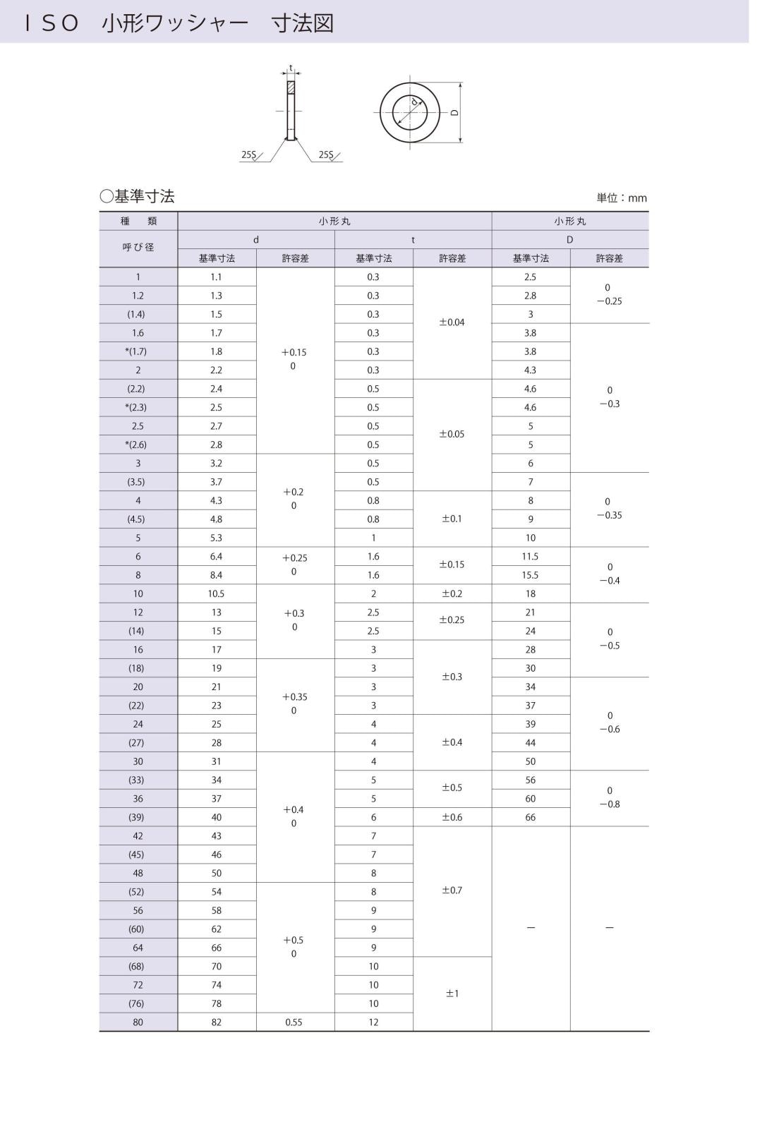 【30%大幅割引価格！】　203 JEWELRY 倉庫保管美品　▲2万程度お得♪ 30%大幅割引価格！】 203 JEWELRY 倉庫保管美品 △2万程度お得