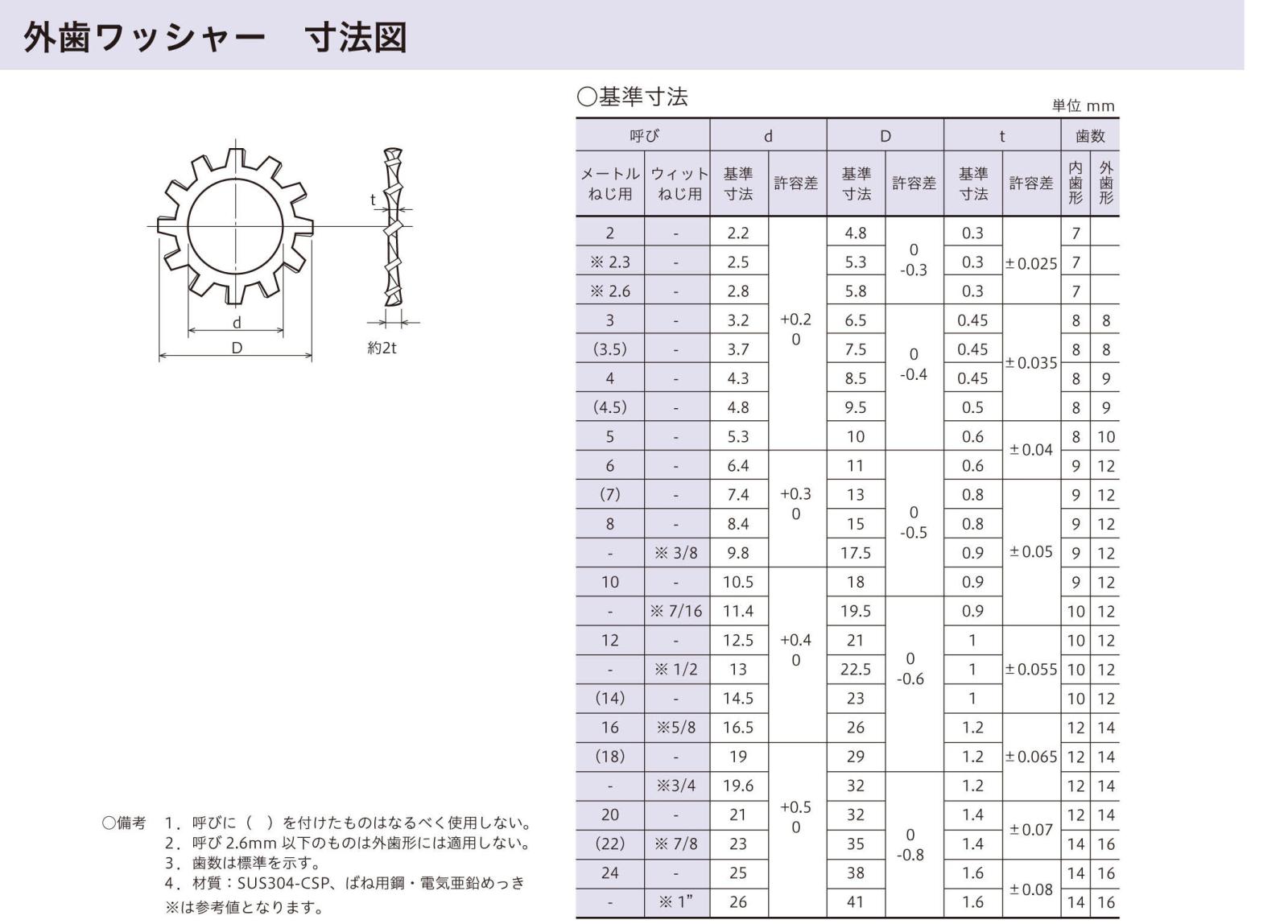 7846 金歯 地金 4つ 7846 金歯 地金 4つ 7846 金歯 地金