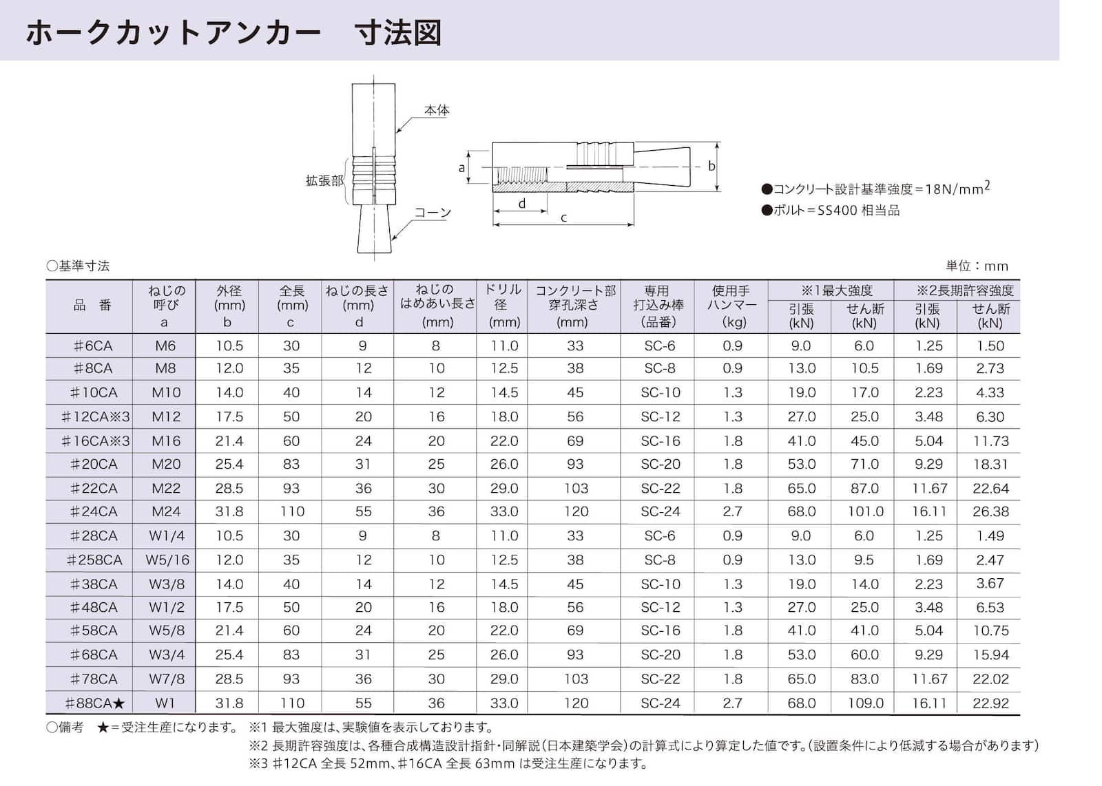 ステンレス ホークカットアンカー SUS304 1本単価がお得 箱売 -YHT NET SHOP ワイ エイチ ティー ネットショップ