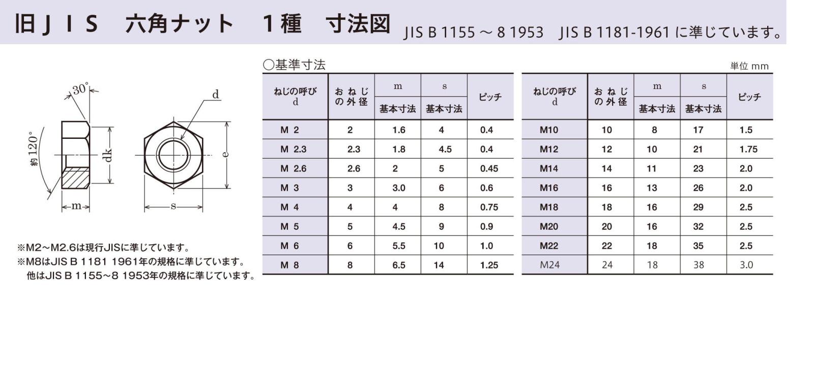 中古】 ナットク六法早わかり メモ式 刑法各論/三修社/三修社