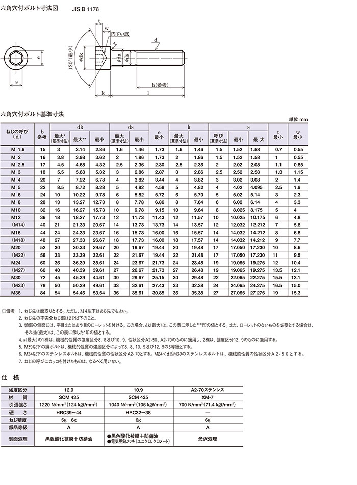 ■SUNCO CAP(半 2.5×35 (200本入) A00000000025035000(2488619)[送料別途見積り][法人・事業所限定][掲外取寄] SUNCO BK ステンCAP(六角穴付きボルト)(半ねじ 2.5×25 (10本入) A0-02