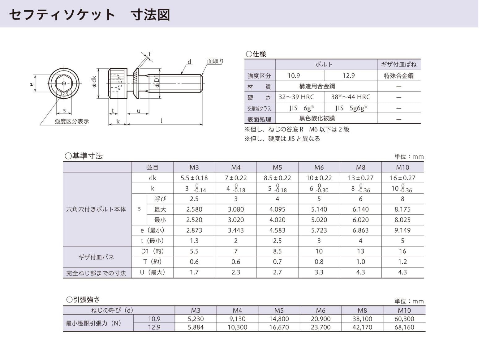座金組込 キャップボルト セフティソケット ニッケル NH 日産ねじ【1本