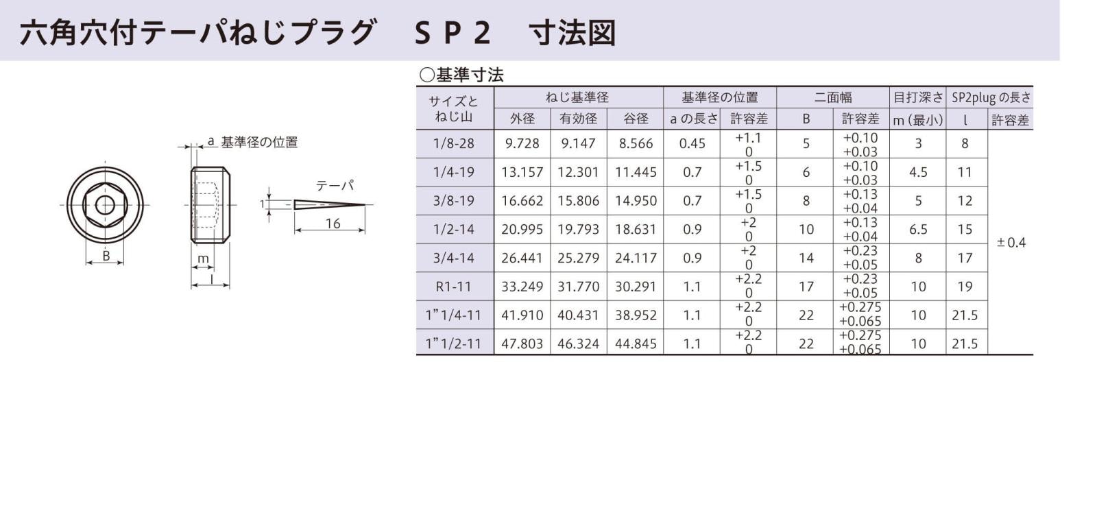 六角穴付 テーパープラグ SP2 鉄 黒染め管用プラグ |ネジ・ボルト・DIY