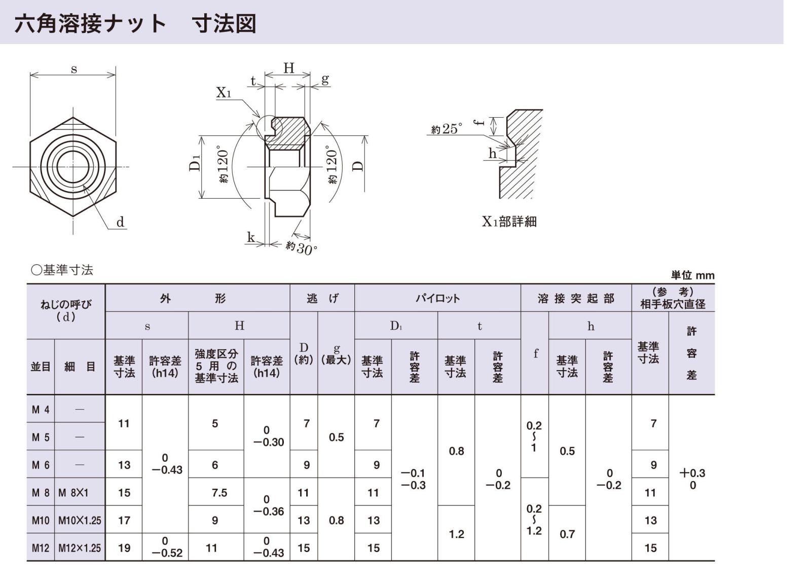 六角 溶接ナット 鉄 生地 溶接ナット |ネジ・ボルト・DIY金具の YHT