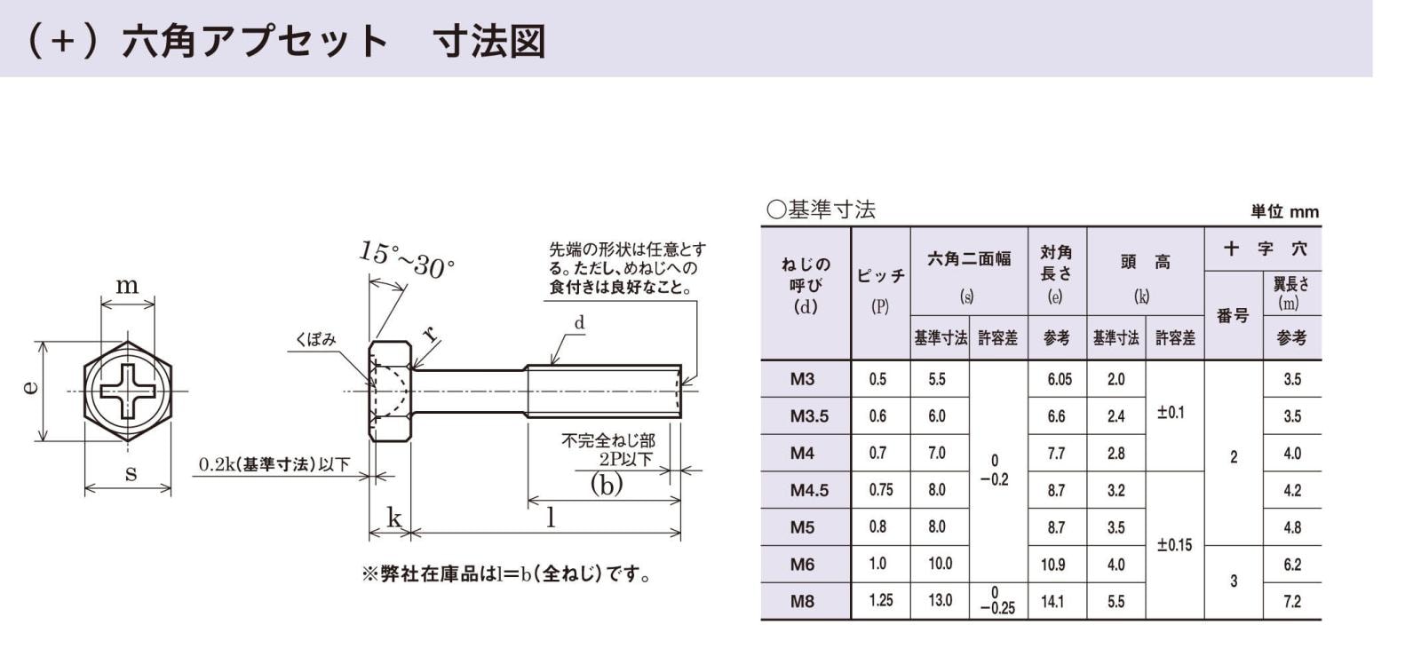 ＋) 六角アプセット小ねじ 鉄 クロメートアプセットボルト |ネジ