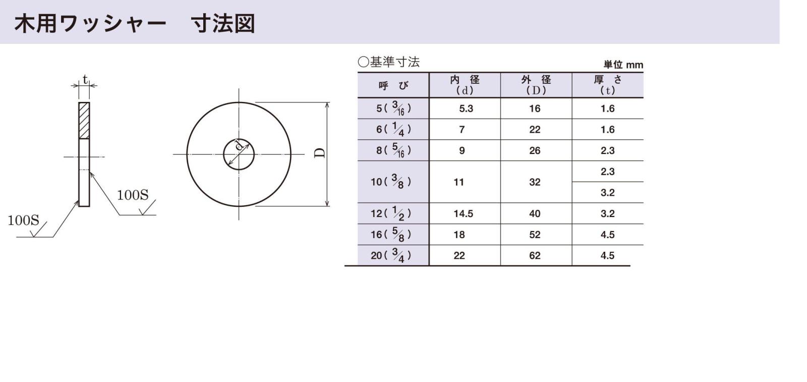 金2626ページ 座金 - hanshin-neji