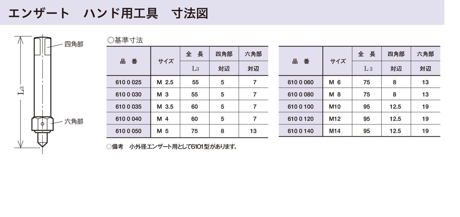 エンザート 工具 手動タイプめねじ補修・インサート |ネジ・ボルト