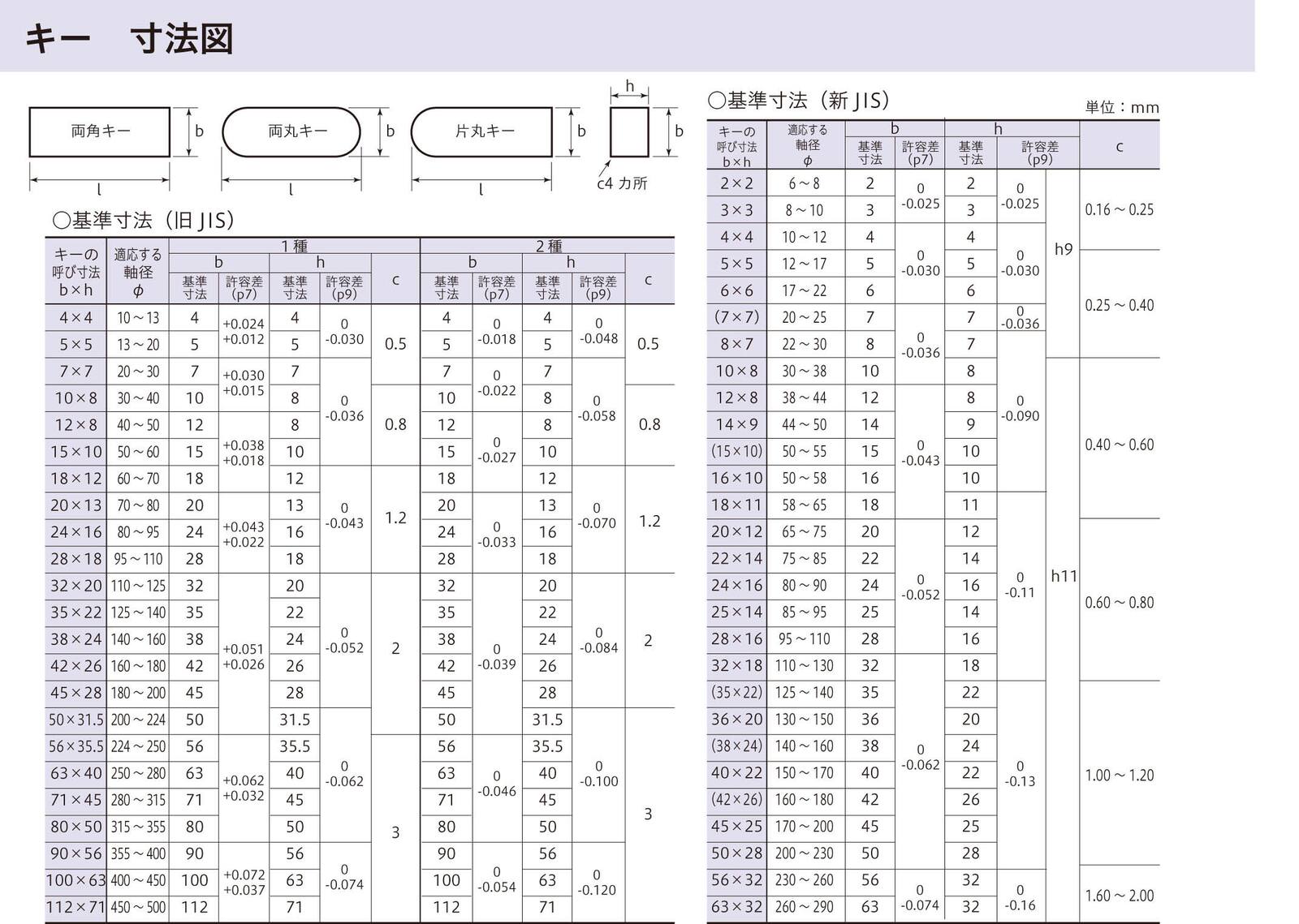 新ＪＩＳ　片丸キー（姫野製）　 24X16X140　Ｓ４５Ｃ　生地 両丸キー（新ＪＩＳ（姫野製S45C リョウマルキー(ヒメノ 24X16X140