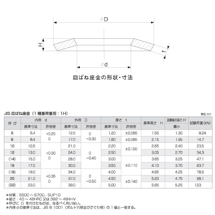 JIS 皿ばね座金 1種（JISB1251：2018相当品）ゆるみ防止