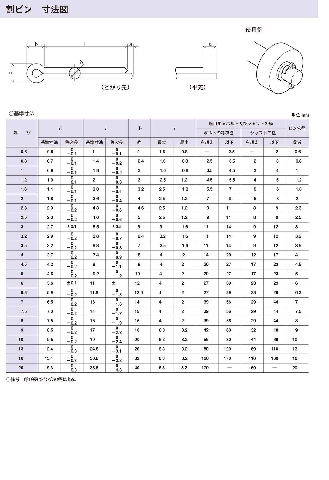 旧JIS 割ピン 鉄 生地 1～5割ピン |ネジ・ボルト・DIY金具の YHT NET