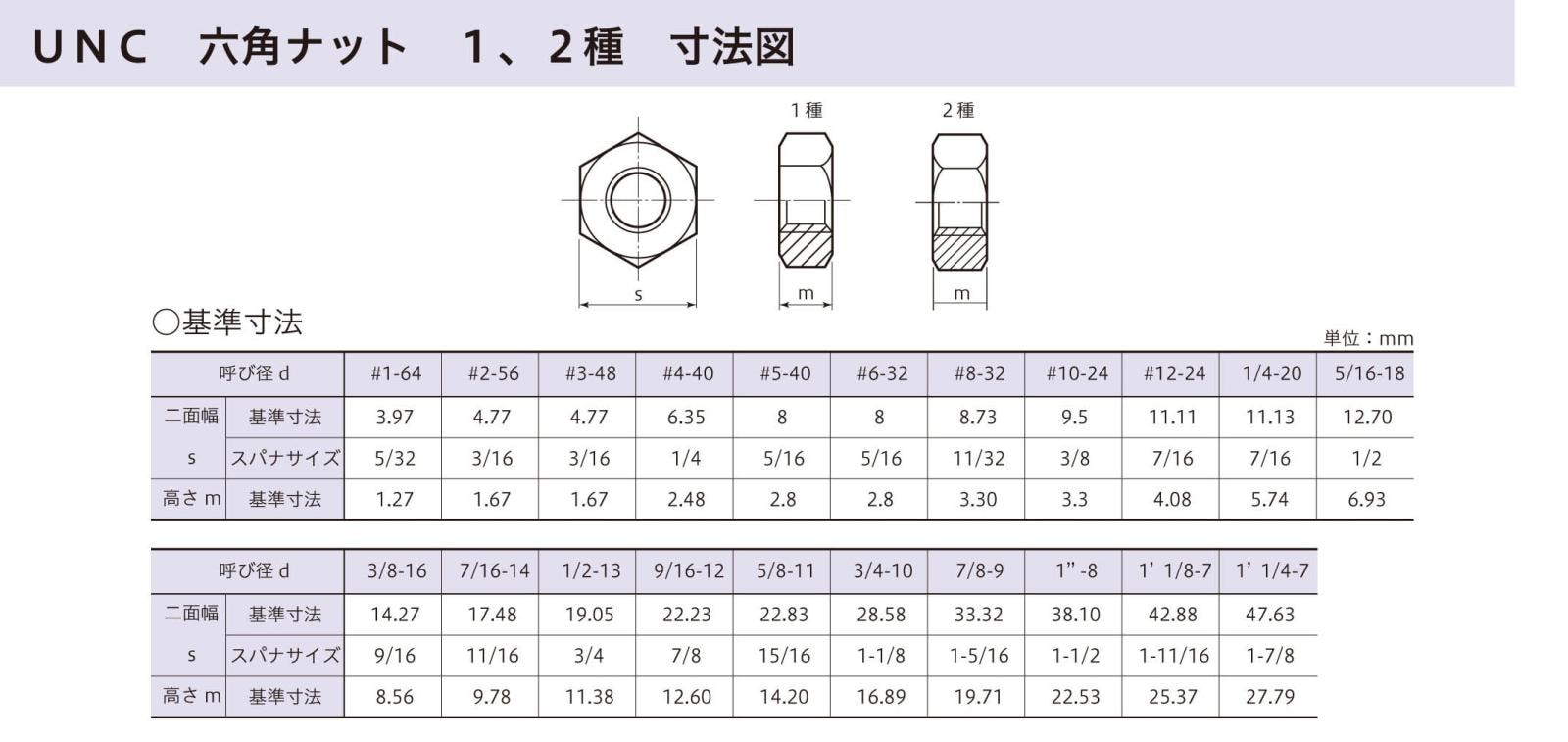 六角ナット（ＵＮＣ 1