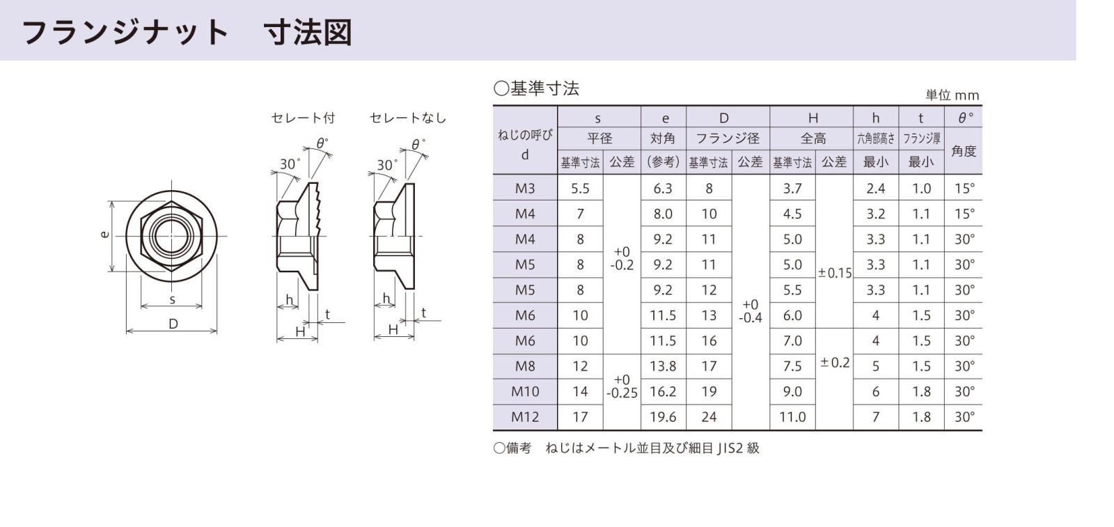 ステン フランジナット セレート無 SUS304フランジナット |ネジ