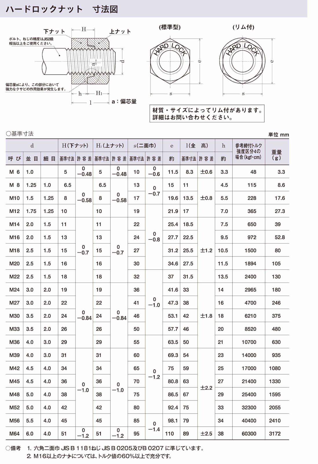 ステン ハードロックナット SUS304ハードロックナット |ネジ・ボルト 