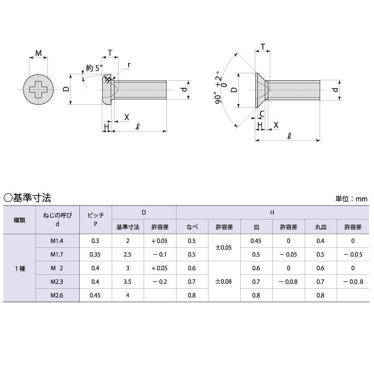 ステン (＋) なべ小ねじ ナベ ビスなべ小ねじ |ネジ・ボルト・DIY金具