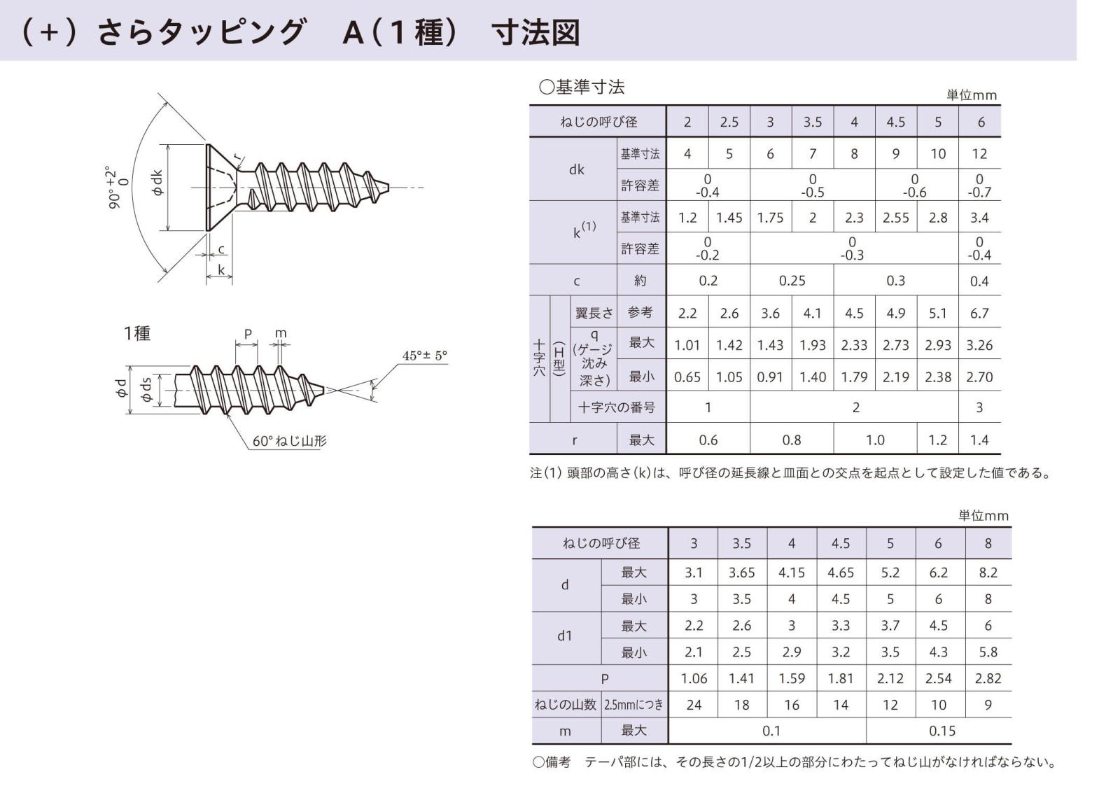 ステン (＋) 皿タッピンねじ A種 SUS304 タッピングタッピング 2種 