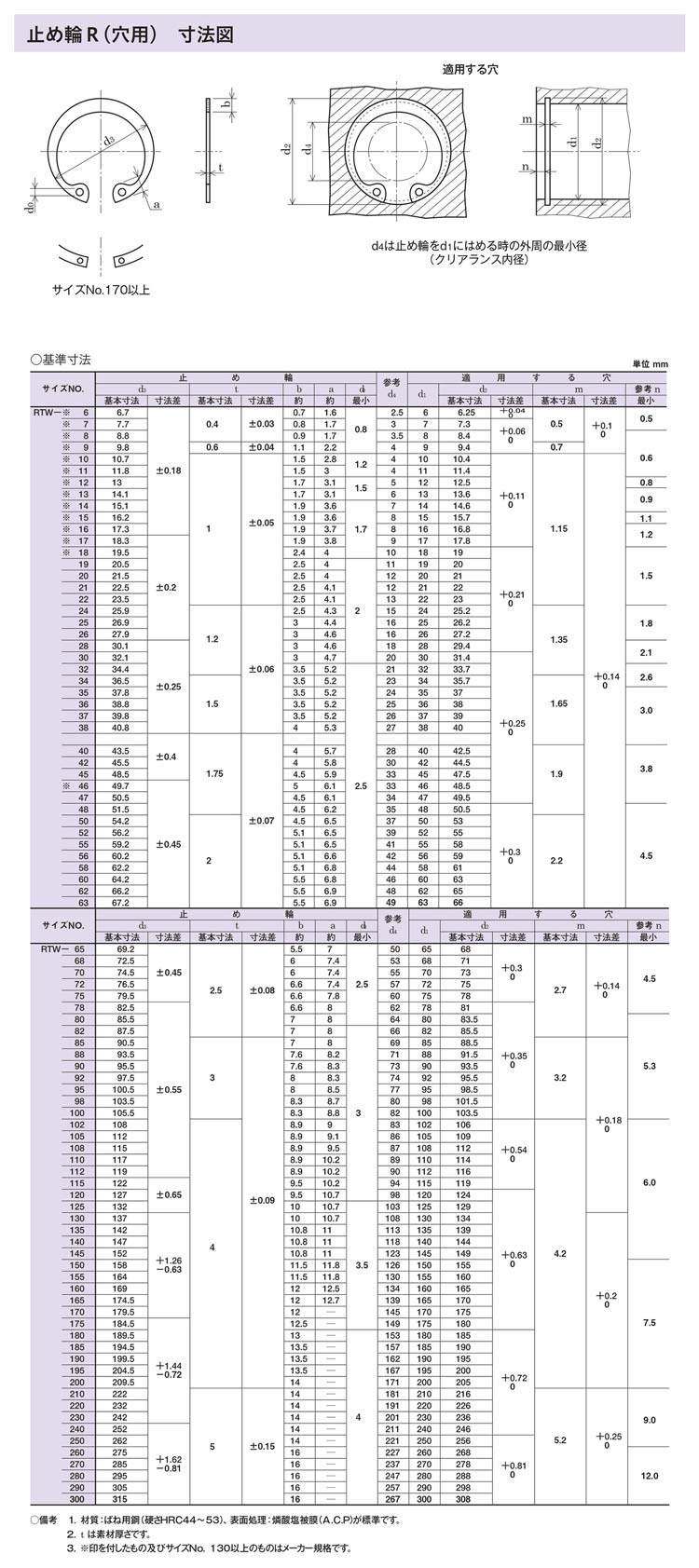ステンレス C形止め輪(穴用) 78 ステン C型 止め輪 穴用 SUS304-YHT NET SHOP（ワイ エイチ ティー