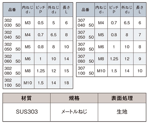 ステンレスエンザート SUS303 M307 040 50 めねじ 補修 八幡ねじ ネジ ステンレスエンザート SUS303 M307 040 50 めねじ 補修 八幡ねじ ネジ