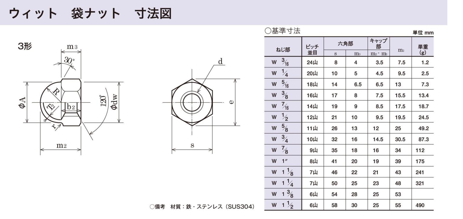 ステン (W) 袋ナット SUS304 インチねじ-YHT NET SHOP（ワイ エイチ 