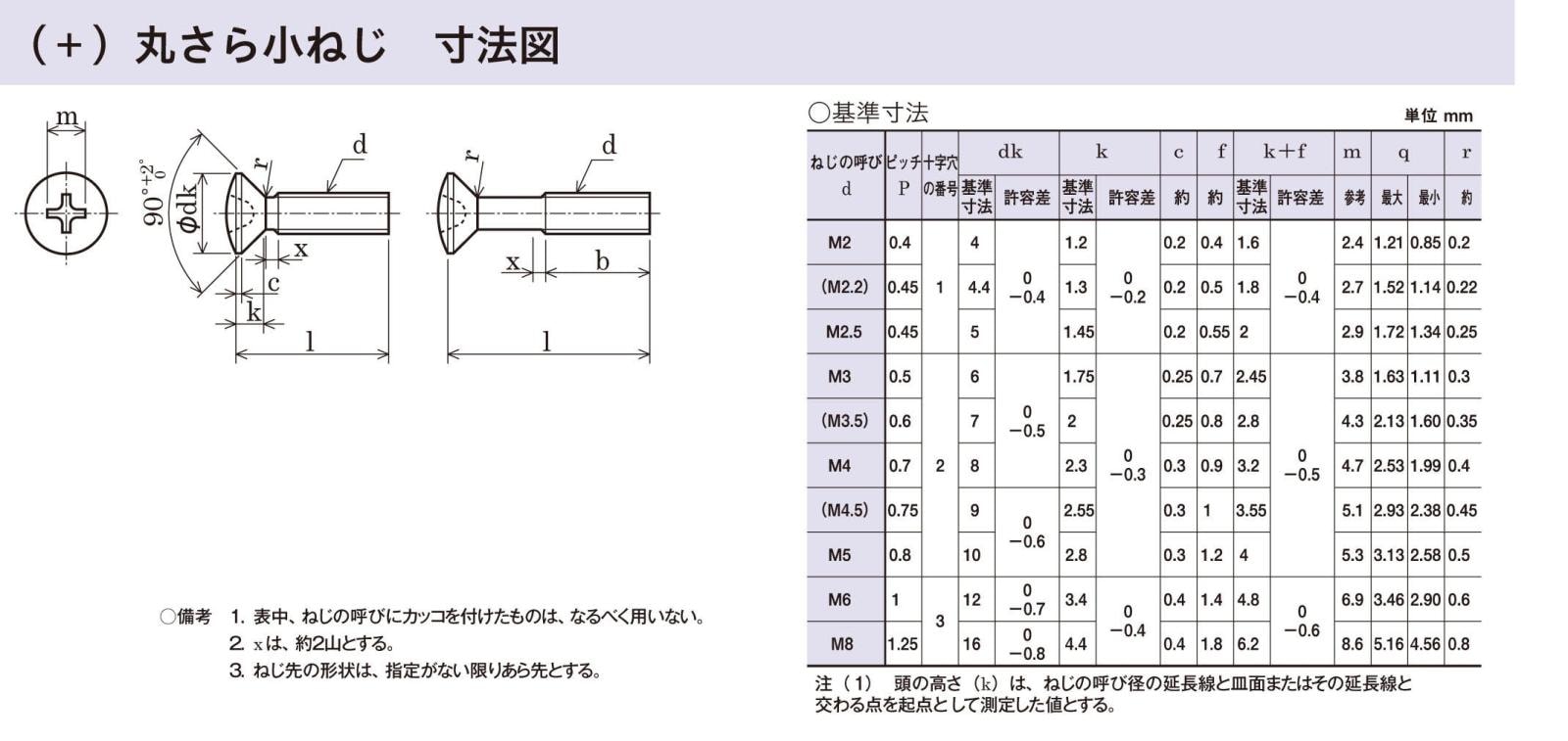 水差し皿　真鍮製　中東 TSD-08BR】ハイパフォーマンス 真鍮 M3皿ビス 8mm | TOPLINE