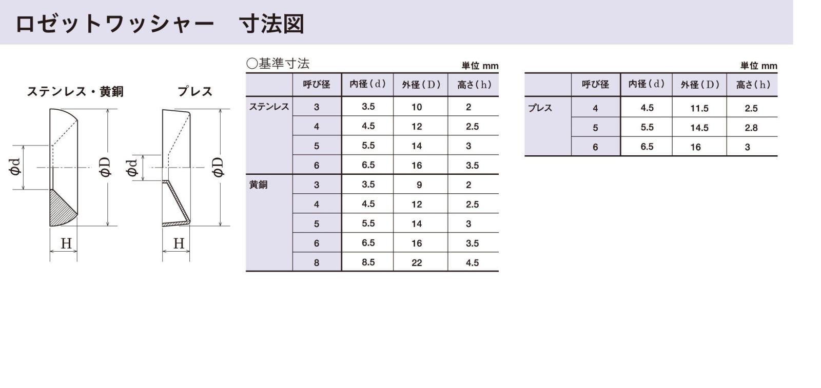 真鍮 ローゼットワッシャー 山形座金 二ッケル (切削) ( 黄銅