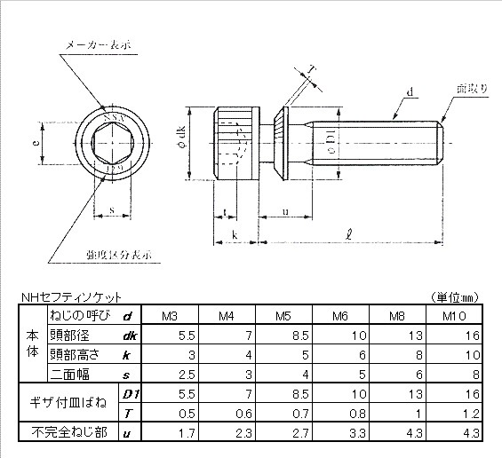 座金組込 キャップボルト セイフティソケット ニッケル NH 日産ねじ