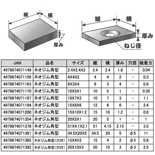 ねむ ネオジム角型 15×10×1.2 ［1個］ #マグネット 磁石マグネット