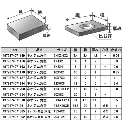 ネオジム角型 51×4.1×2.1 ［1個］ #マグネット 磁石マグネット