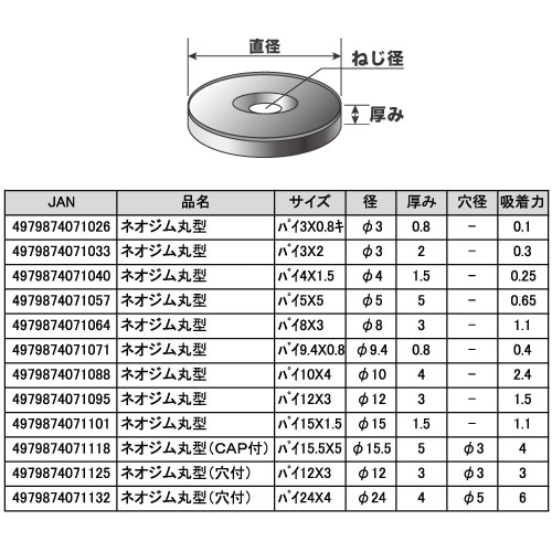 ネオジム丸型(穴付) パイ24×4 ［1個］ #マグネット 磁石マグネット