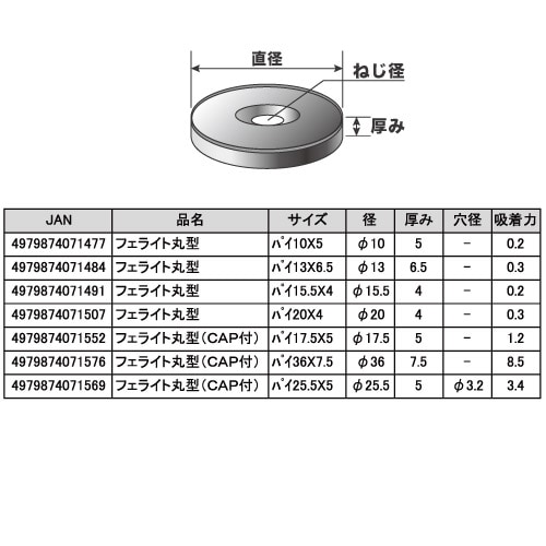 磁石 Amazon.co.jp: ネオジム磁石 20mm x 5mm 皿穴5mm STAR FOCUS