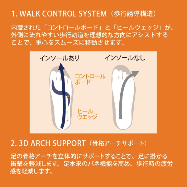 MUR インソールプロ スポーツ ウォーキング XLサイズ(28～29cm) 男女