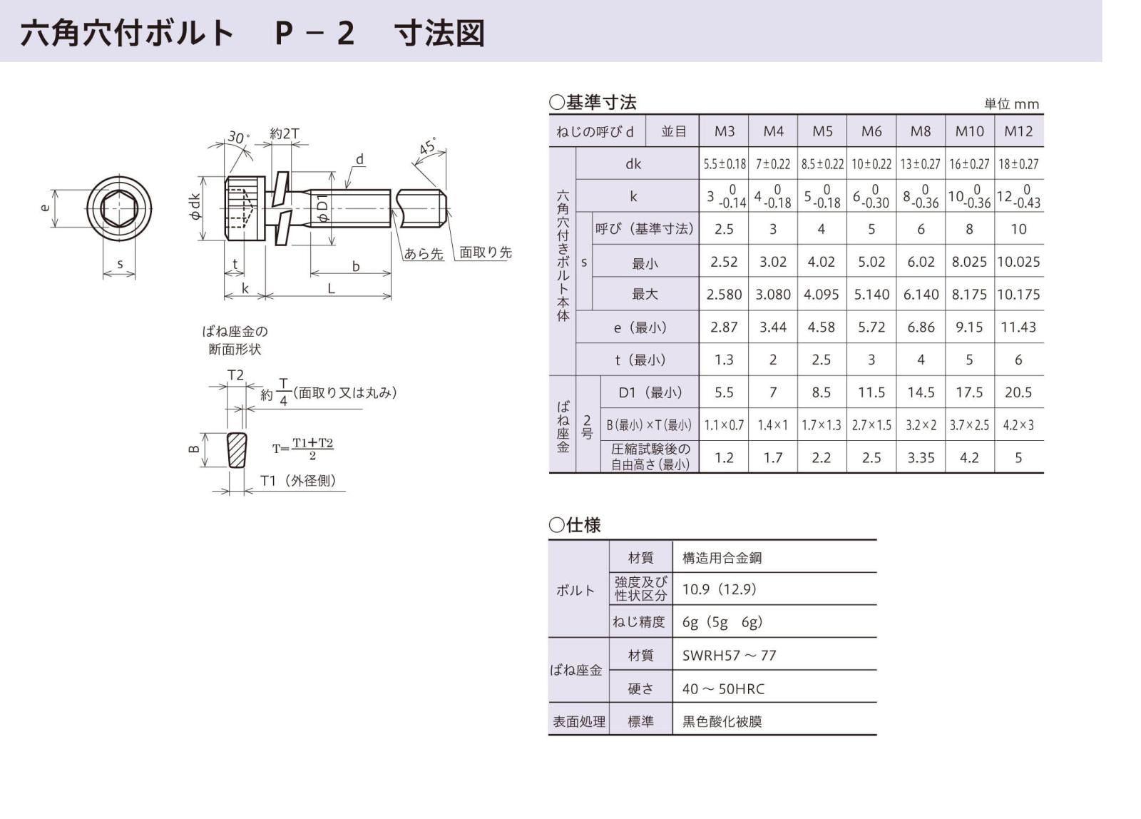 六角穴付ボルト Pー2 SW付き 鉄 三価クロメート RoHs対応 キャップ