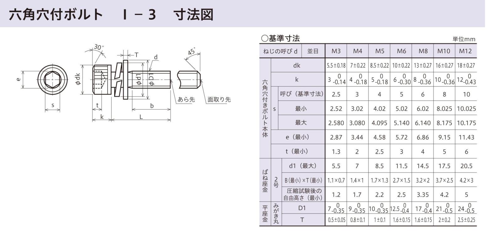 座金組込 六角穴付ボルト I 3 (ISO規格) 鉄 三価クロメート RoHs対応