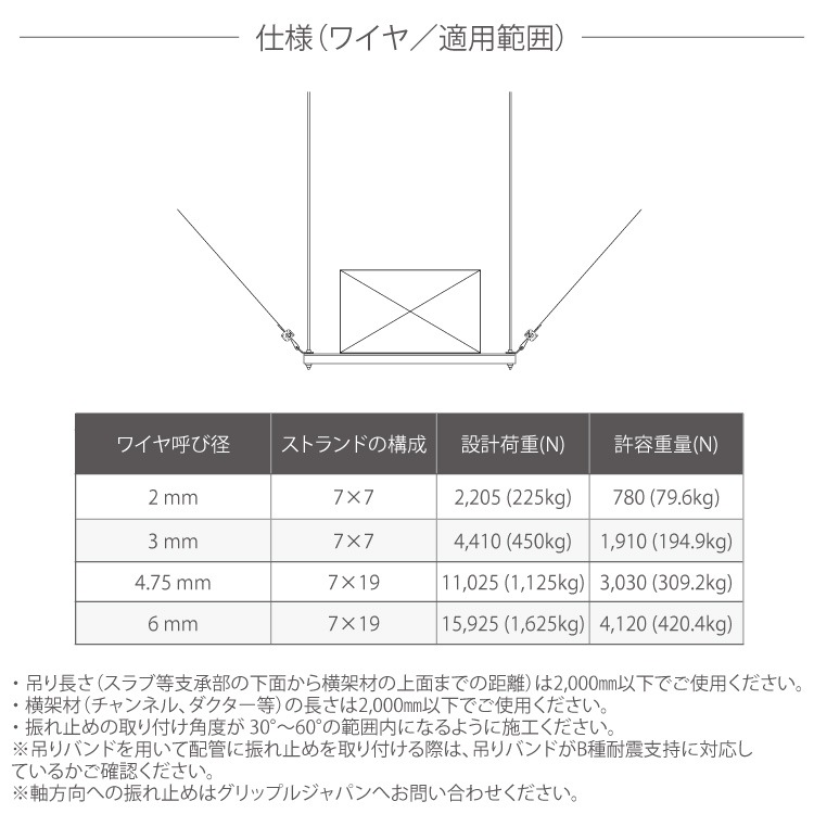 グリップル B種耐振ロッカブルプラスドブ 45ループ 4X2000 mm［1セット