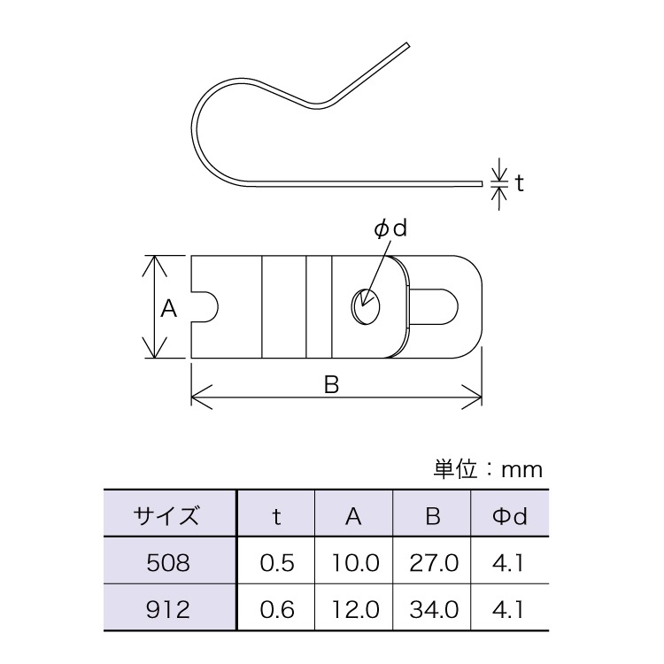 期間限定お値下げ！早い者勝ち！　陶磁大系　２９冊セット ローゼット ワッシャー」（4979874138316） | 株式会社八幡ねじ