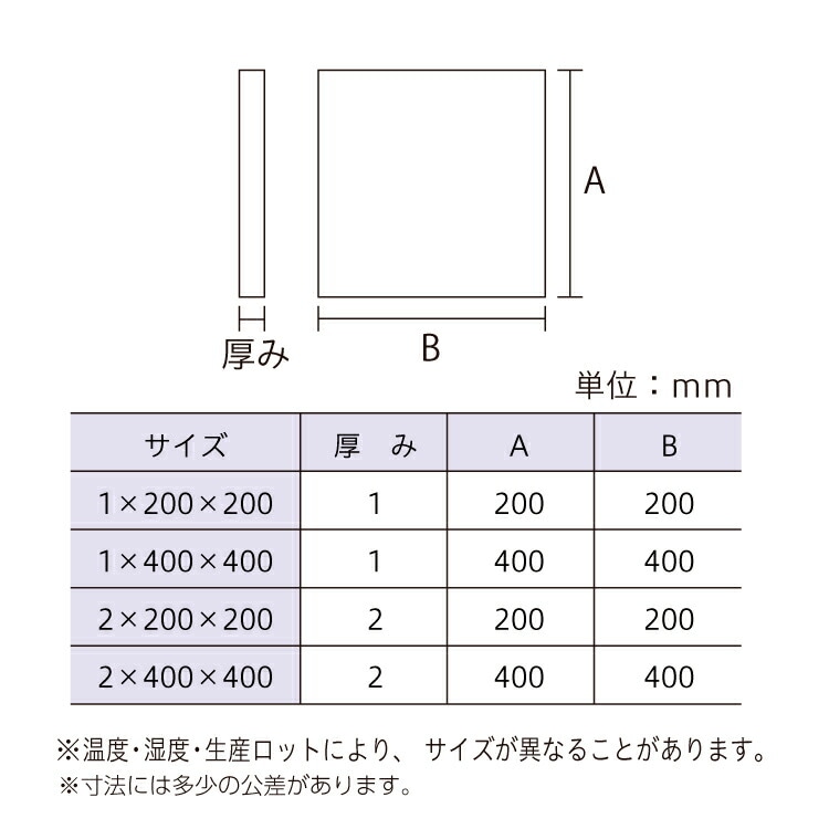 NBR耐油ゴム板 1×200×200 ［5枚］ 板ゴム・樹脂シート |ネジ・ボルト