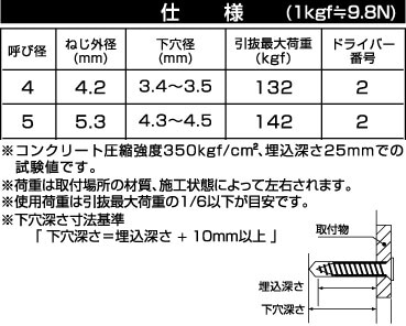 コンクリートビス(皿)NP 6×60 ［60本 (30本×2セット)］ #さら サラ 