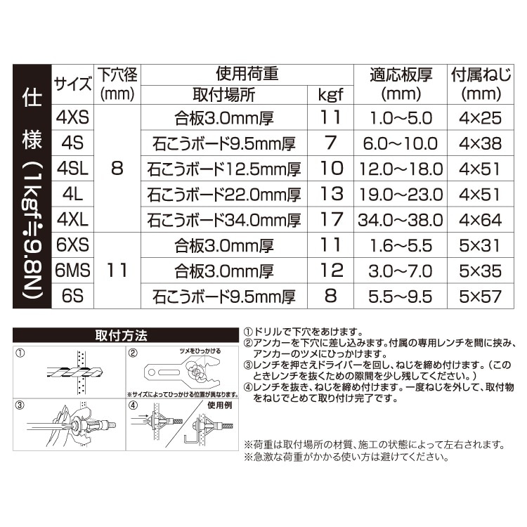 中空用アンカー 4XS ［20本 (4本×5セット)］中空・石こうボード |ネジ