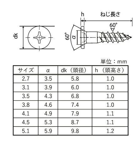 超低頭 木ねじ ニッケル 3.8×20 ［100本 (20本×5セット)］ #ネジ