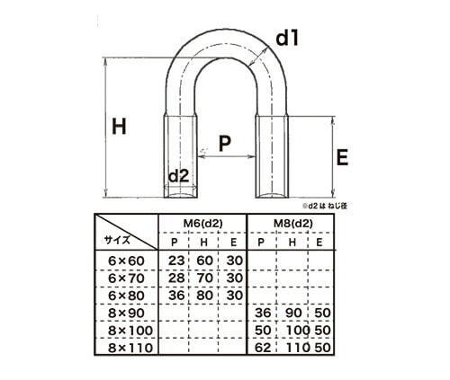 足長Uボルト 25A 6×80 ［10本］Uボルト・コの字ボルト |ネジ・ボルト
