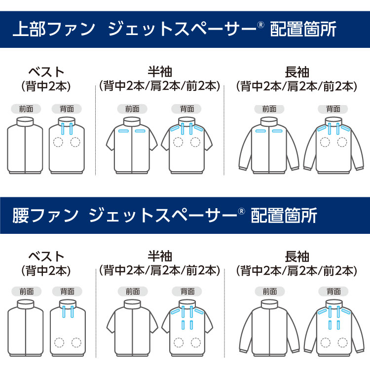 NSP ND-1122 Nクールウェア 服単品 (バッテリー・ファン別) 半袖 上部