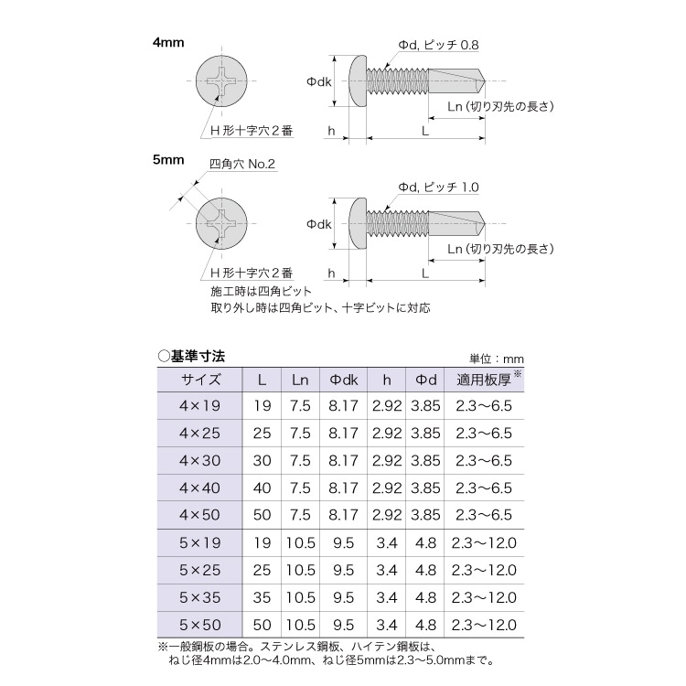 ステンレス 厚板用なべドリルねじ サイズ 5×19/5×25/5×35/5×50 パック