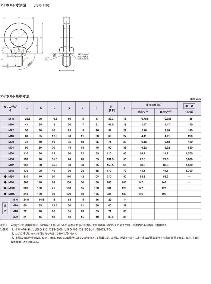 アイボルト 【海外製】アイボルト |ネジ・ボルト・DIY金具の YHT NET
