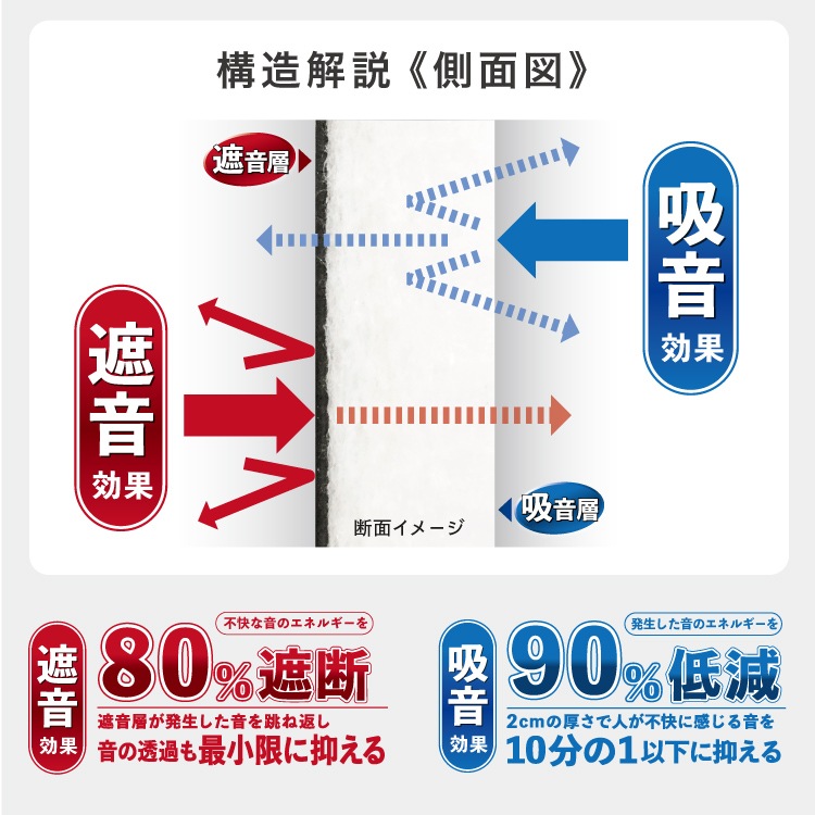 サウンドミュート20 1800mm×900mm ［2枚］ 900X1800サウンドガード