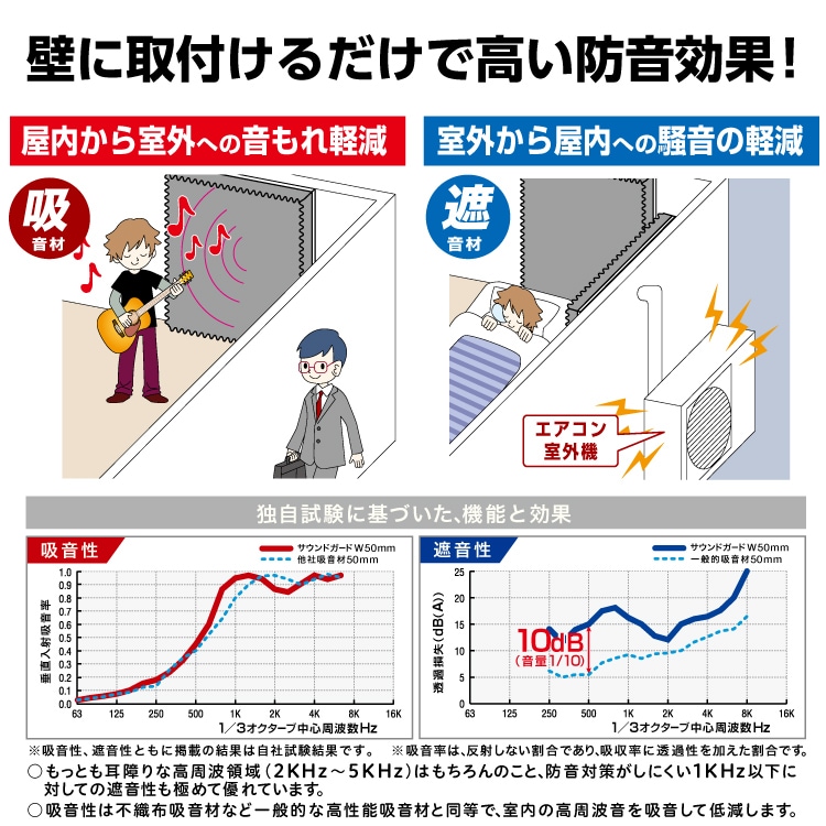 サウンドガードW 50 300mm×300mm ［6枚］ #リモート 楽器 部屋 防音