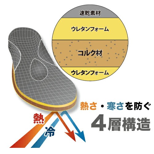 男女兼用【冷え性の方に】炭健体インソール 100個